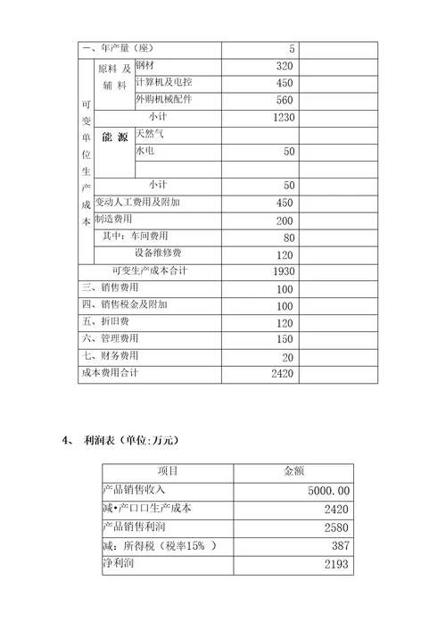 立体仓库项目建议书