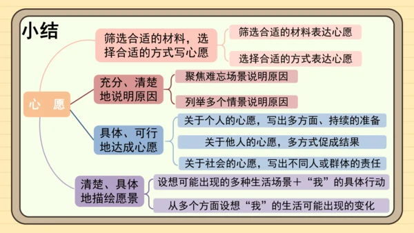 统编版语文六年级下册2024-2025学年度习作：心愿（课件）