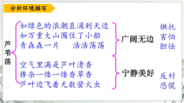 第17课《孤独之旅》课件