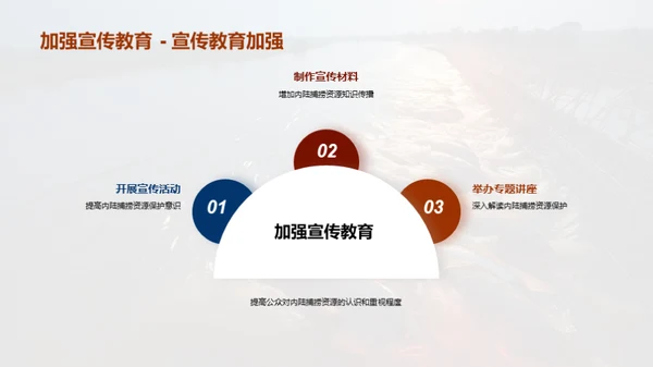 内陆渔业：永续之路