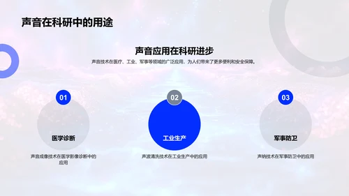 声音科学详解PPT模板