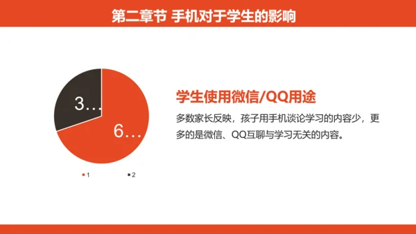 专注教学，远离手机居家生活PPT模板