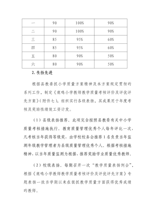 小学提升教学质量工作方案.docx