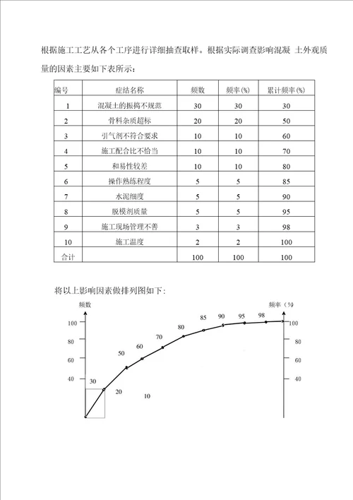 向莆铁路小型预制构件蜂窝麻面质量控制1