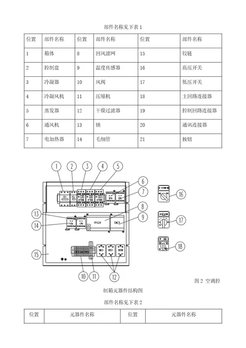 HXD1B型电力机车空调机组故障分析及处理方法