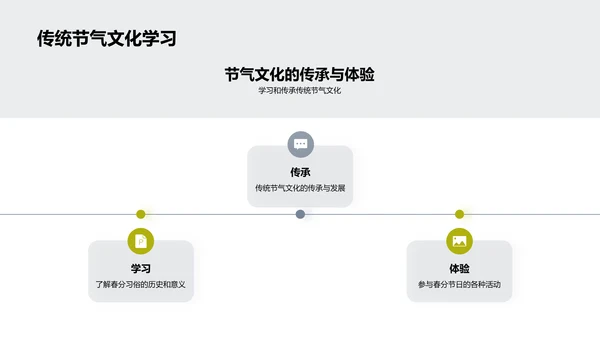 春分节气解读