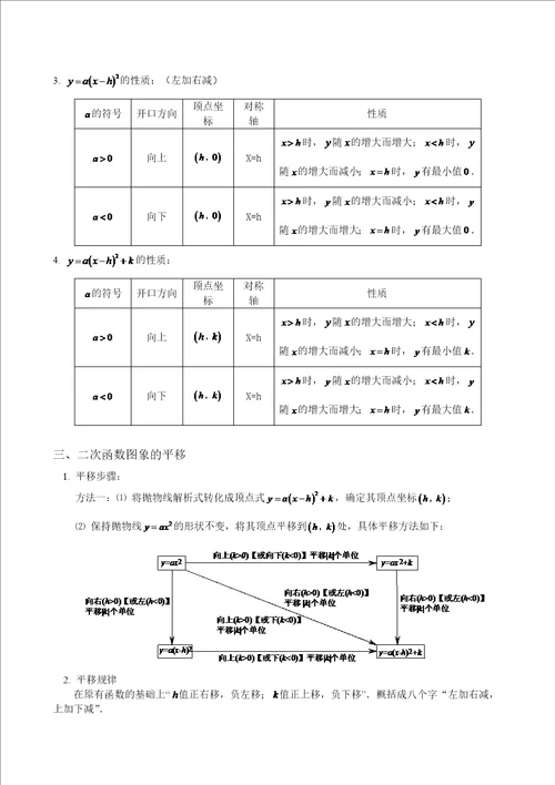 二次函数知识点汇总全