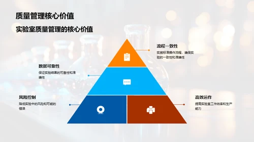 掌控实验室质量管理