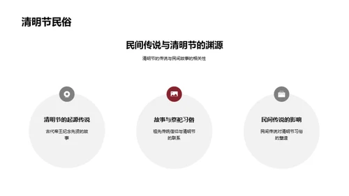 清明节：沿革与创新