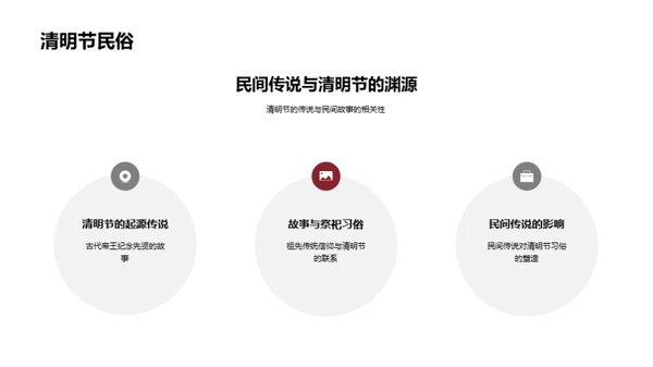 清明节：沿革与创新