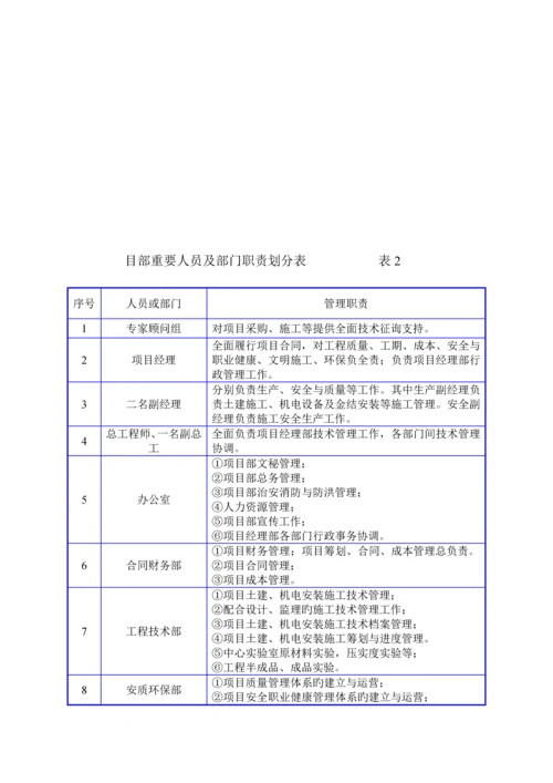 pccp管穿河综合施工组织设计.docx