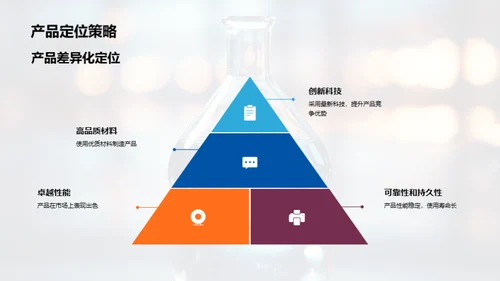 化学品销售的艺术