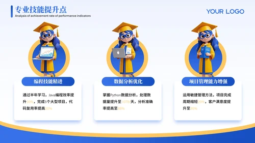 蓝色3D可爱小人工作汇报PPT模版