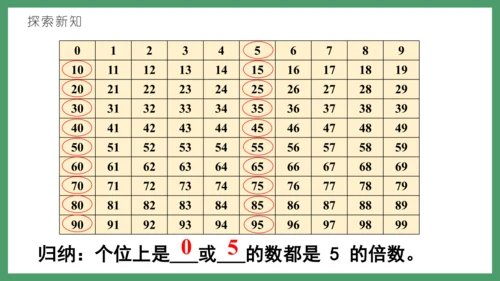 新人教版数学五年级下册2.4   2、5的倍数课件(共26张PPT)