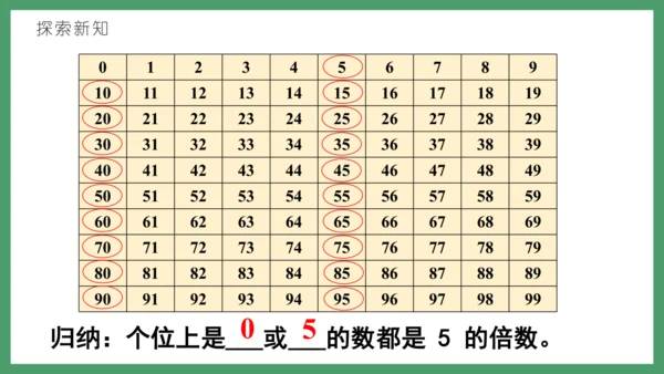 新人教版数学五年级下册2.4   2、5的倍数课件(共26张PPT)
