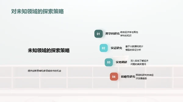 探索经济学未来