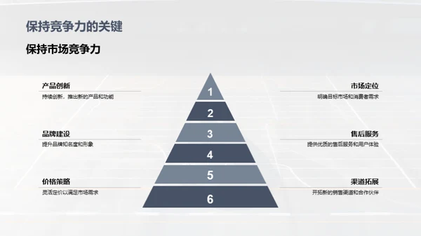 汽车业双十二全解析