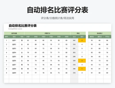 自动排名比赛评分表