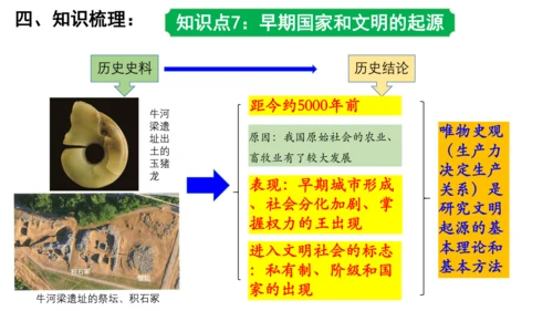 2024年秋季七年级上册历史期中复习课件