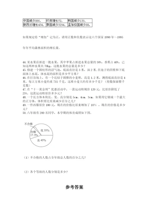 六年级小升初数学解决问题50道带答案（达标题）.docx