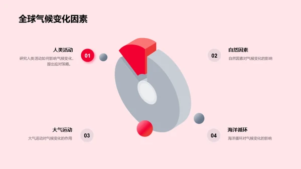 立春气象与气候预测