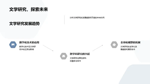 专科文学探索之旅