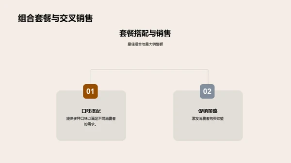 餐饮新品全周期推广