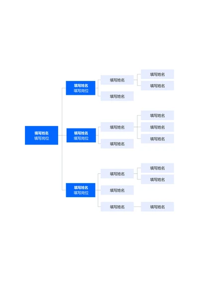 蓝色简约组织架构思维导图