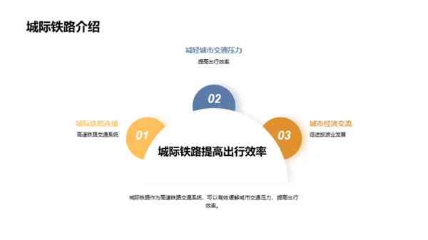 铁路新纪元：城际交通未来