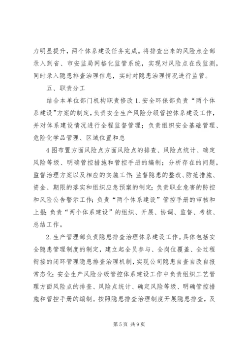 燃气公司风险分级管控及隐患排查治理体系建设工作实施方案 (2).docx