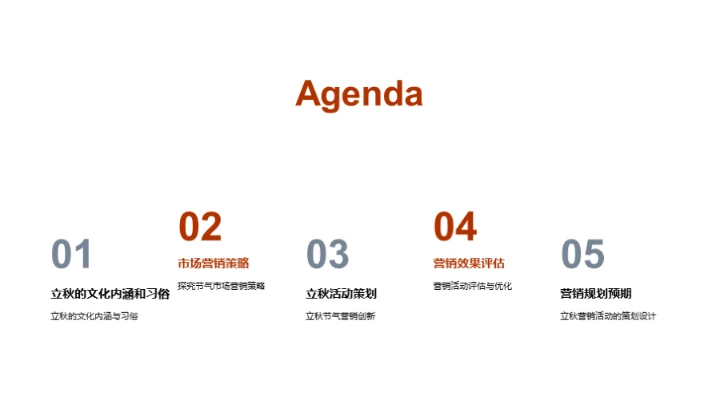 立秋营销策划深度解析
