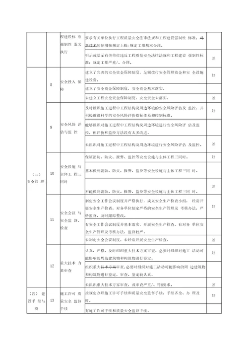 城轨道交通安全生产工作评价细则