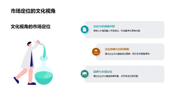 塑造家居企业文化
