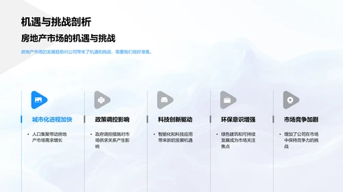 房产发展核心策略PPT模板