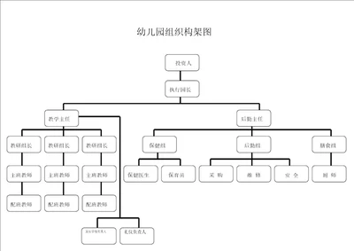 幼儿园组织构架图