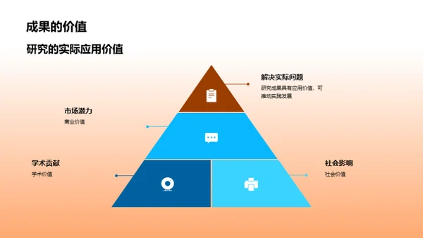 挑战与变革