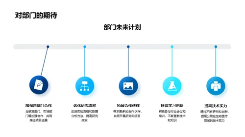 生物科研回顾与展望