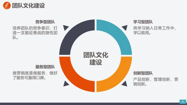 企业市场部门营销工作计划汇报PPT模板