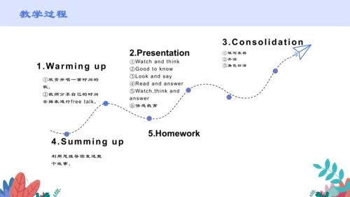 Unit 2 What time is it ? Part C story time 说课课件（共2