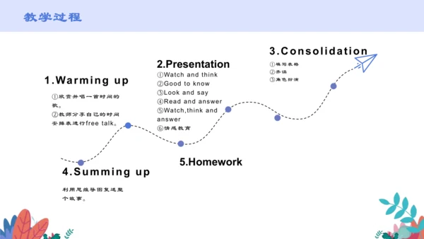 Unit 2 What time is it ? Part C story time 说课课件（共2