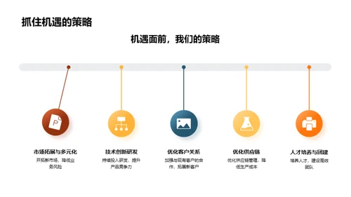 回顾与展望：工业机械领域