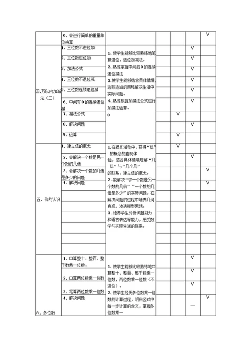 三年级双向细目表