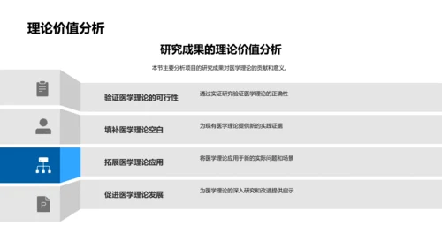 专科医学研究揭秘