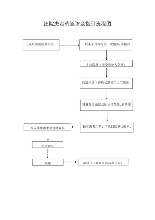 儿科标准流程图汇总.docx