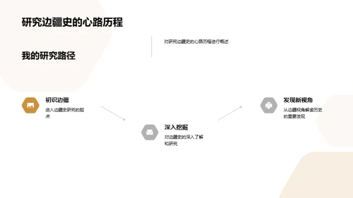 边疆历史的研究之旅