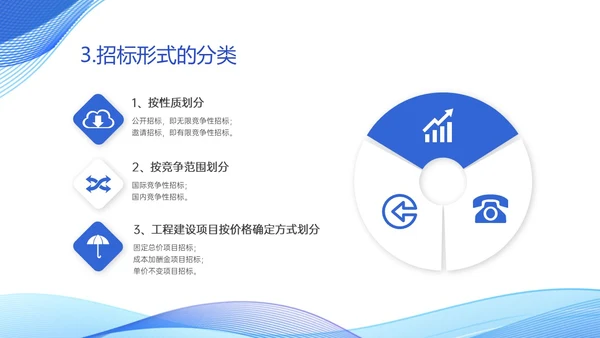 蓝色简约商务投标流程培训PPT模板行业培训