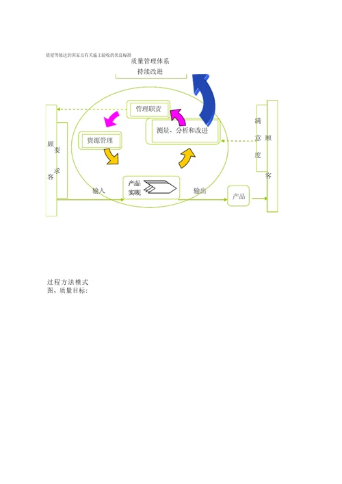 第五章质量保证体系