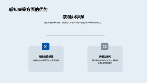 无人驾驶汽车路演报告PPT模板