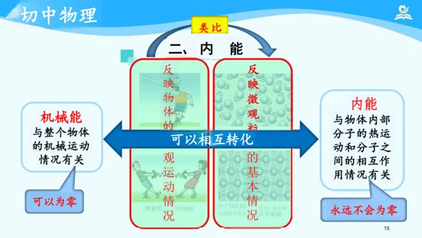 第十三章 内能 复习课件（共24张PPT）