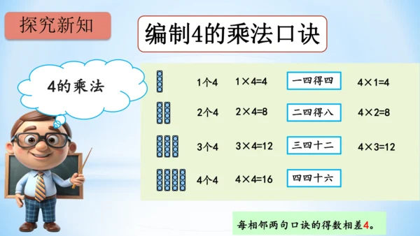 4.表内乘法（一）（2、3、4的乘法口诀）课件(共24张PPT)二年级上册数学人教版